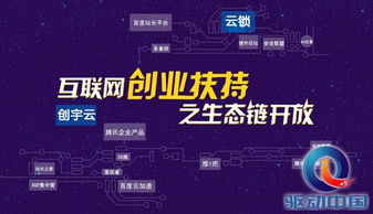 創宇云攜手云鎖 構建互聯網創業扶持新生態，共筑信息技術開發未來